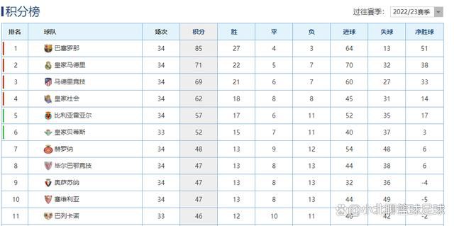 这些比赛将决定罗马本赛季的争四前景和争冠希望，同时也是穆里尼奥给弗里德金主席发出的重要信号。